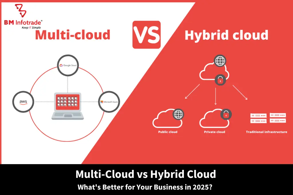 Multi-Cloud vs Hybrid Cloud: What's Better for Your Business in 2025?