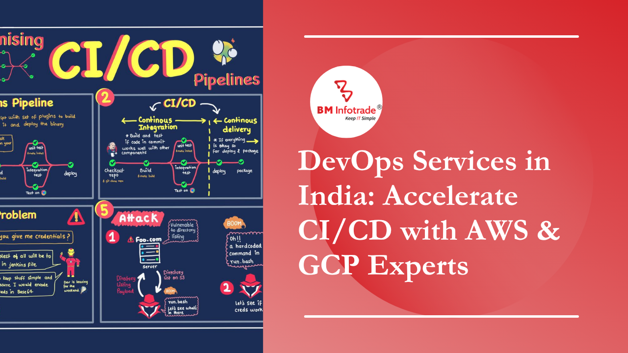 DevOps Services in India: Accelerate CI/CD with AWS & GCP Experts