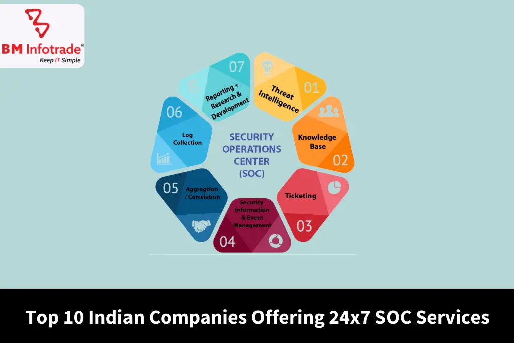 Top 10 Indian Companies Offering 24x7 SOC Services in INDIA