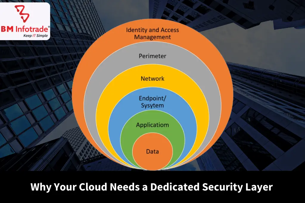 Why Your Cloud Needs a Dedicated Security Layer