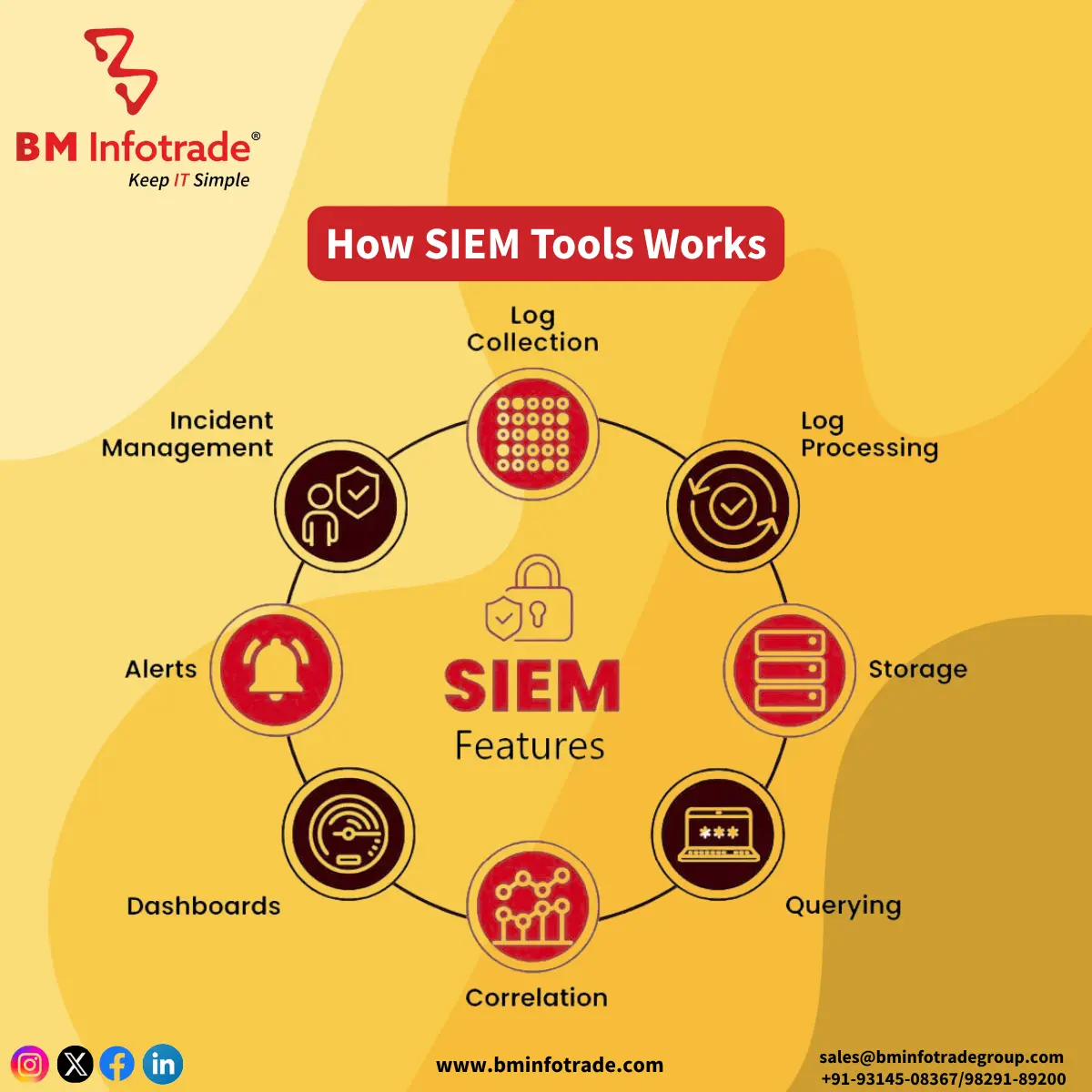 how siem tools works