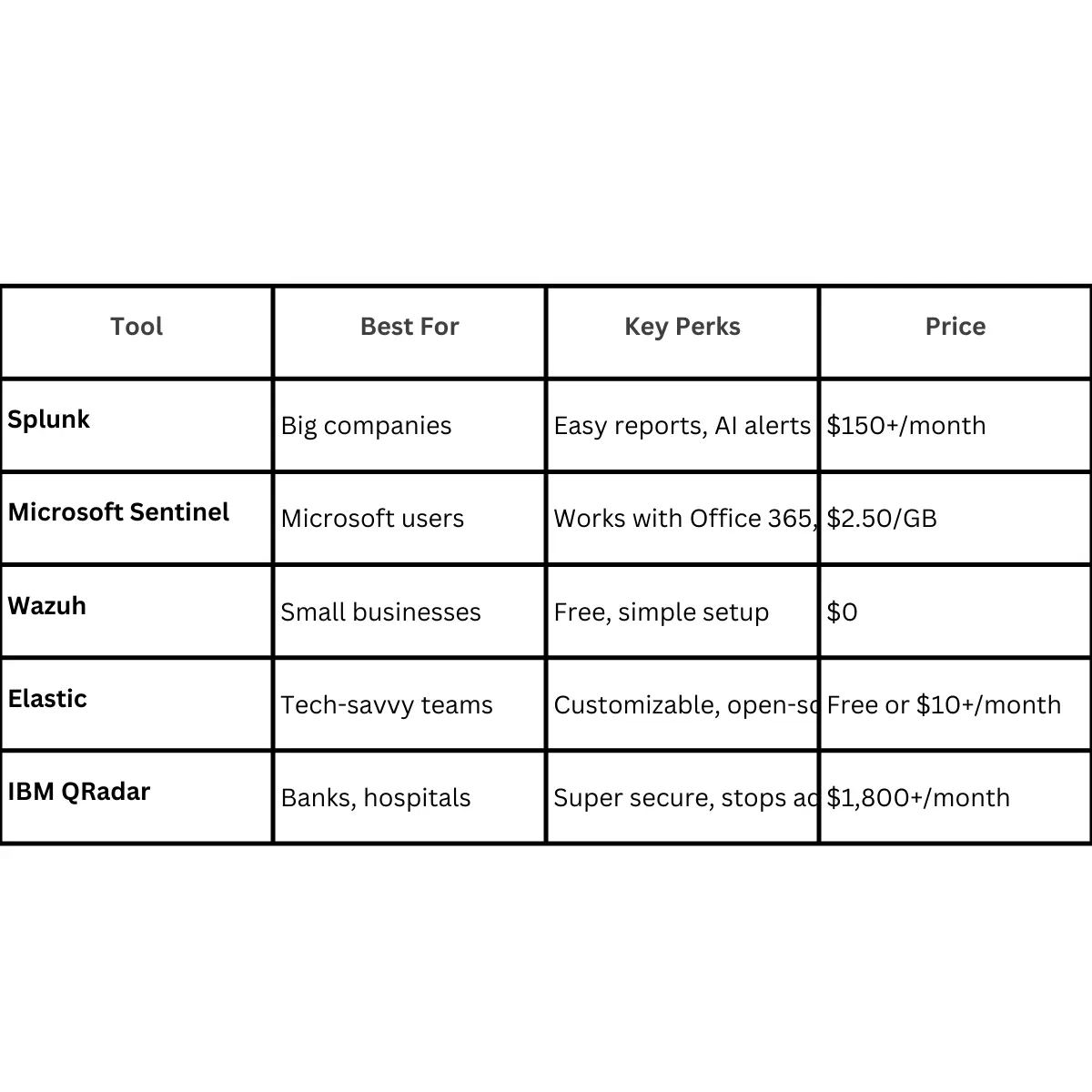 top 5 siem tools for 2025