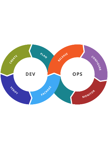DevOps Services